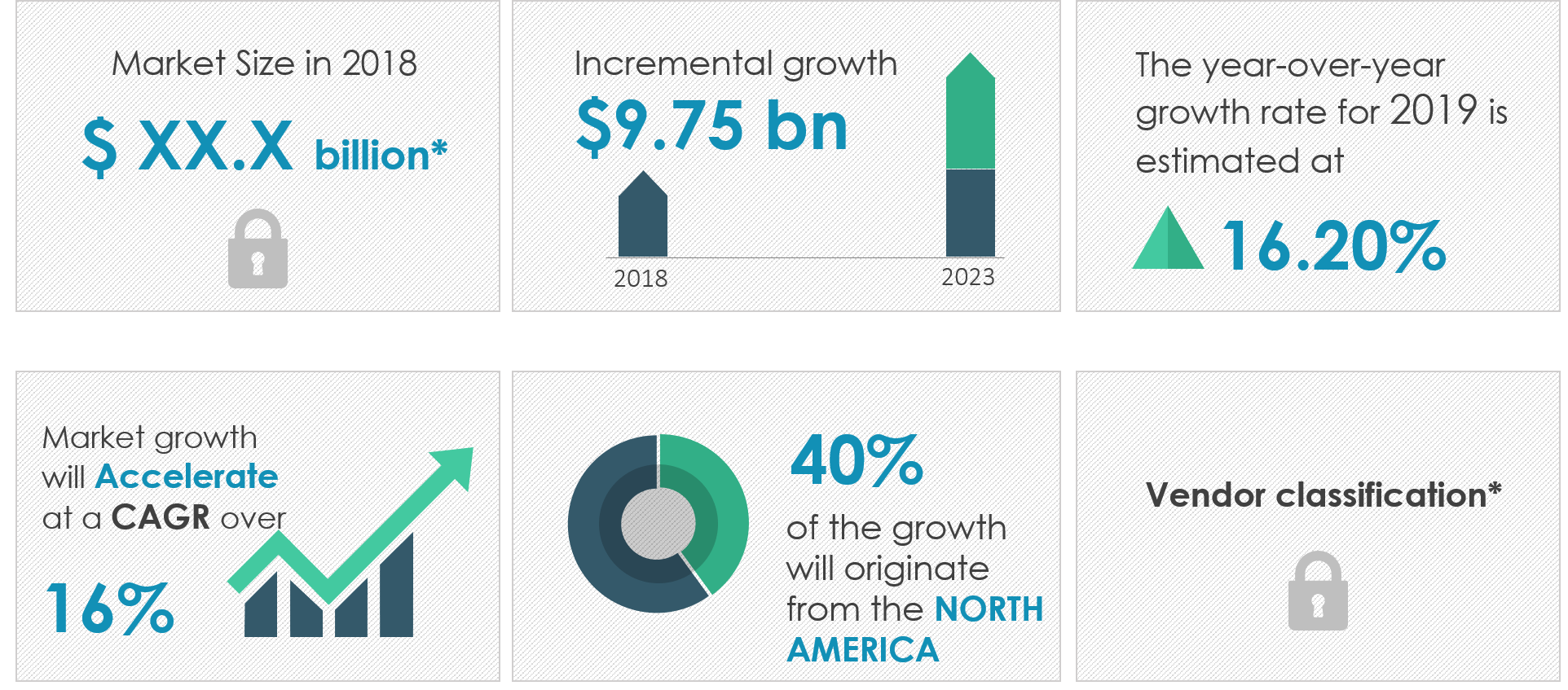 Location Analytics Market | Size, Growth, Trends | Industry Analysis ...