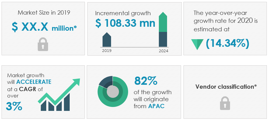 Mask Inspection Equipment Market | Size, Share, Growth, Trends ...