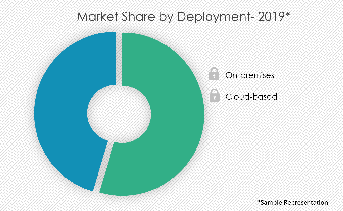 Network Security Firewall Market Size, Share Growth, Trends