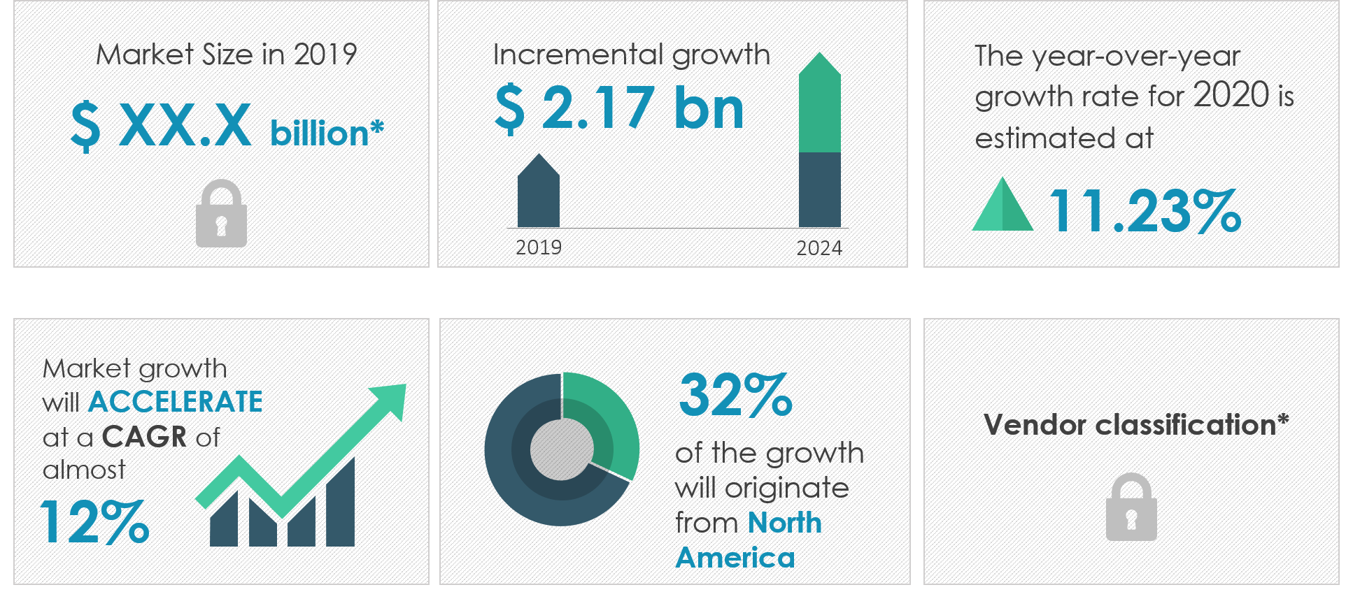 Network Security Firewall Market Size, Share Growth, Trends