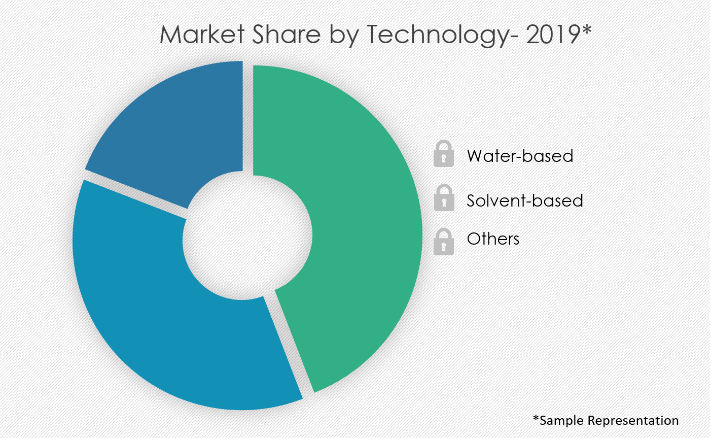 Пест мониторы. Shares growth. Software Engineering industry growth Volume and Forecasts for 2024.