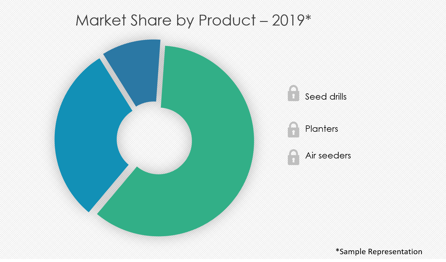 Planting-Equipment-Market-Share-by-Product