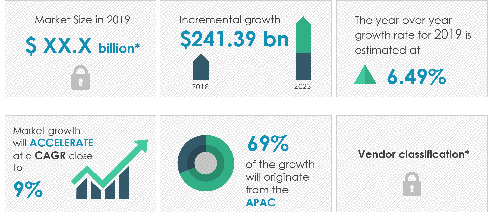 Semiconductor Market Size | Share, Growth, Trends | Industry Analysis