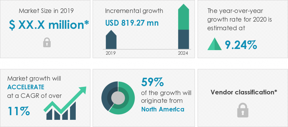 smart mattress market size