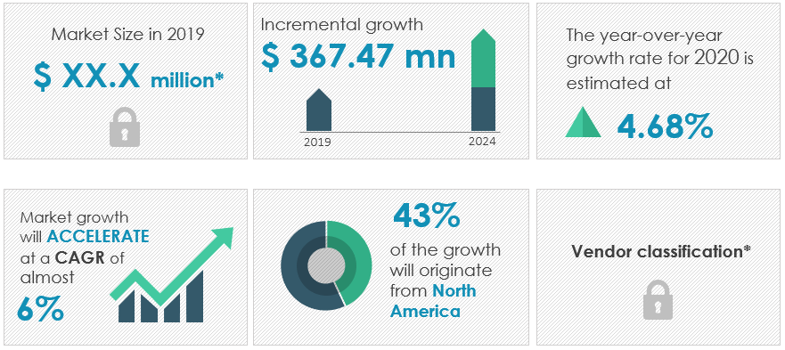 Stock Music Market | Size, Share, Growth, Trends | Industry Analysis ...