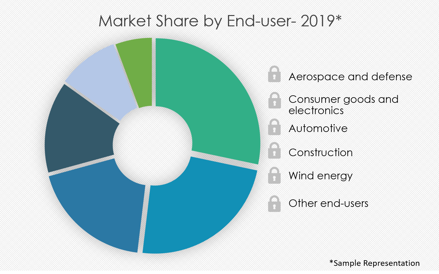 Thermoplastic Composites Market | Size, Share | Growth, Trends ...