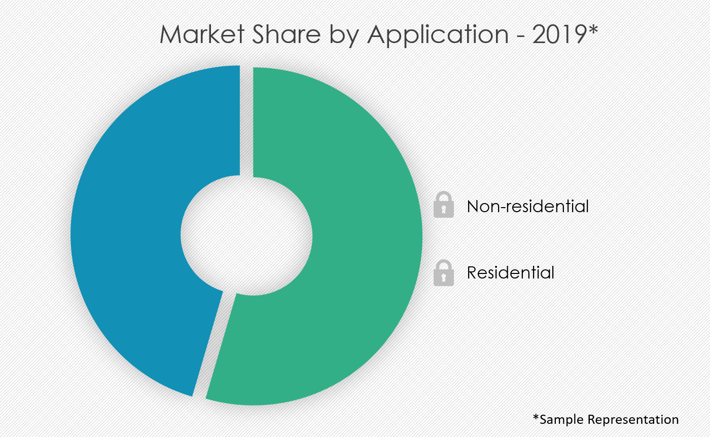 UPS Market Size, Share Industry Growth & Forecast 2024 Technavio