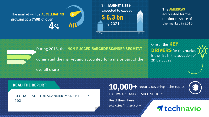 Barcode Scanner Market | Size, Share | Growth, Trends | Industry