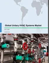 Global Unitary HVAC Systems Market 2017-2021