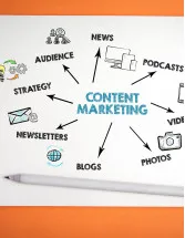 Content Marketing Market Analysis APAC, North America, Europe, South America, Middle East and Africa - US, Canada, China, Japan, Germany - Size and Forecast 2024-2028