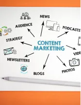Content Market Analysis APAC,North America,Europe,South America,Middle East and Africa - US,Canada,China,Japan,Germany - Size and Forecast 2024-2028