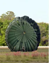 Commercial and Military Parachute Market by Type and Geography - Forecast and Analysis 2021-2025