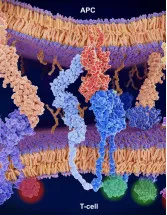 CTLA4 Inhibitors Market Analysis North America, Europe, Asia, Rest of World (ROW) - US, Canada, Germany, UK, France, China, Japan, Italy, India, The Netherlands - Size and Forecast 2025-2029