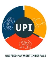 India Unified Payments Interface (UPI) Market Analysis - Size and Forecast 2024-2028