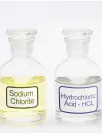 Sodium Chlorite Market Analysis APAC, North America, Europe, South America, Middle East and Africa - US, China, Japan, Germany, UK, Canada, Mexico, UAE, Brazil, Spain - Size and Forecast 2024-2028