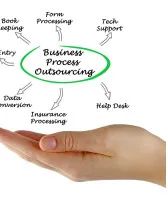 Insurance Business Process Outsourcing (BPO) Market Analysis North America, Europe, APAC, Middle East and Africa, South America - US, UK, Japan, Canada, Germany, China, South Korea, India, France, Italy - Size and Forecast 2025-2029