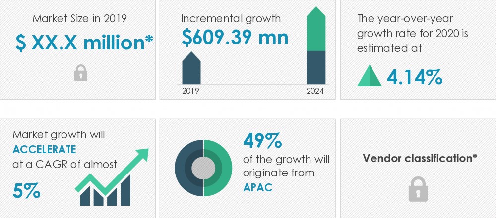 agricultural-lubricants-market-size