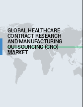 Global Healthcare Contract Research and Manufacturing Outsourcing (CRO) Market 2018-2022