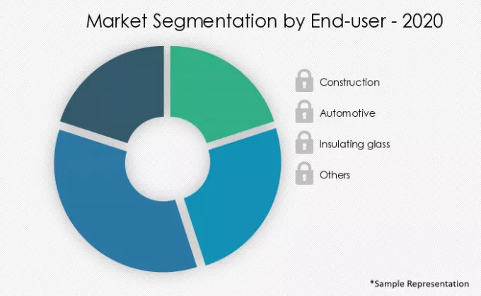 Silicone-Sealants-Market-Market-Share-by-End-2020-2025