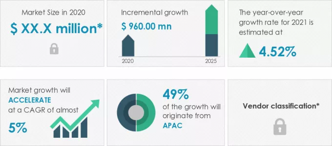 Silicone-Sealants-Market-Market-Size-2020-2025