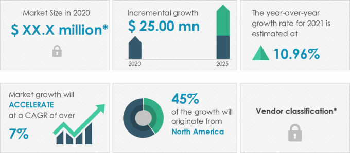 Gems and Jewelry Market to Grow at a CAGR of 5.41% from 2020 to 2025: By Distribution  channel (offline and online) and Geography (APAC, North America, Europe,  MEA, and South America)