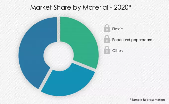 Cut-Flower-Packaging-Market-Market-Share-by-Material-2020-2025