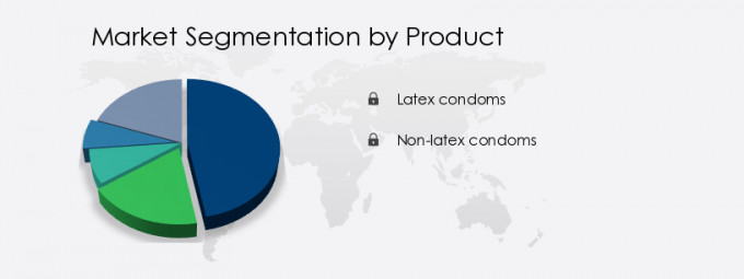 AXP Market Expansion Services - How Psang, the #1 online condom