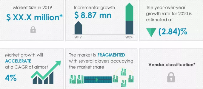 Data Center Rack Market Size