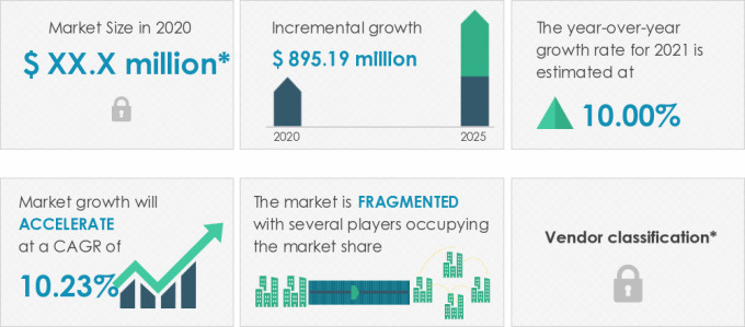 Breastfeeding Accessories Market Size, Report