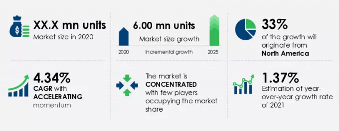 Crossover Vehicles Market Size