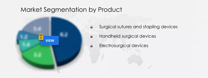 Surgical Instruments Market Segmentation