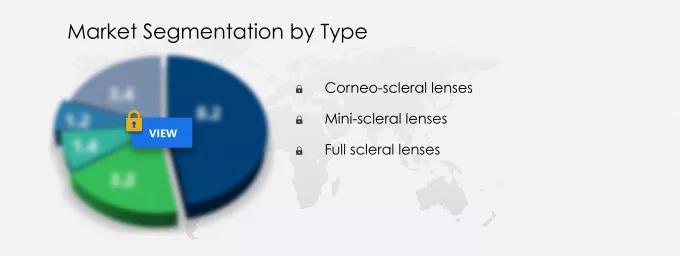 Scleral Lens Market Segmentation