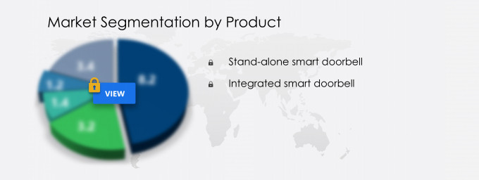 smart doorbell market share