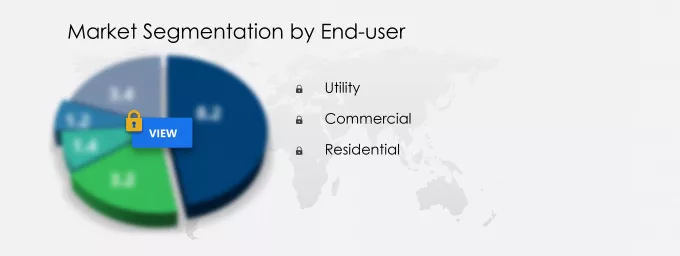 Solar Photovoltaic Wafer Market Segmentation