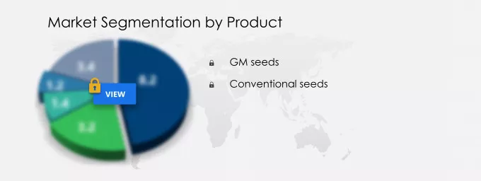 Seed Market Market segmentation by region