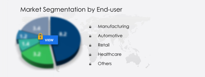 Thailand Luxury Goods Market Size & Share Analysis - Industry Research  Report - Growth Trends