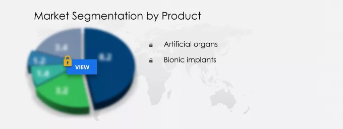 Artificial Organs and Bionic Implants Market Market segmentation by region