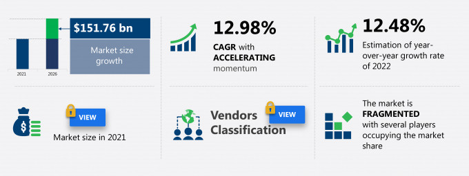 NFL Online Store: Analysis & Market Development