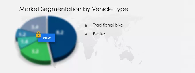 Bike Sharing Market Market segmentation by region