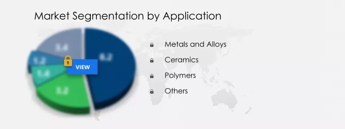 Thermal Spray Materials Market Segmentation