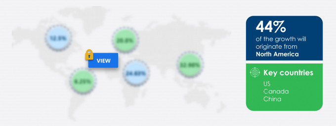 Global Web Content Management Market 2019-2023, AI-enabled WCM to Boost  Growth, Technavio