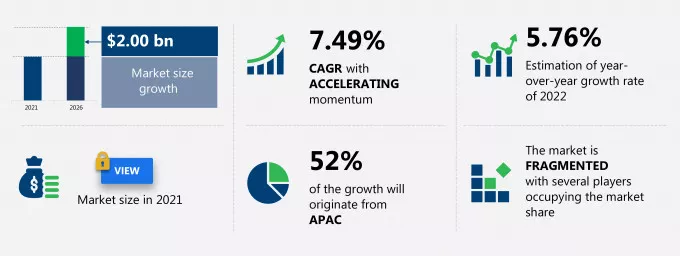 Wind Turbine Shaft Market Size