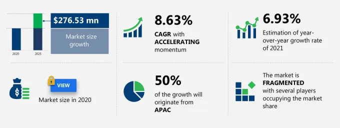 Hybrid Power Systems Market Size