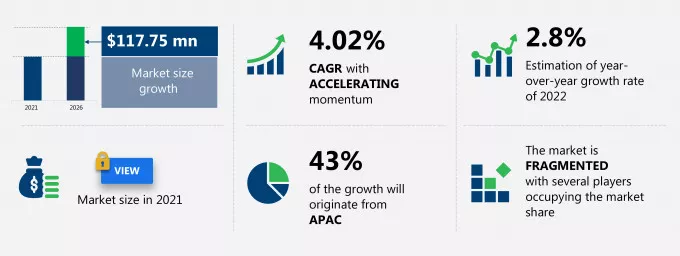 Polyurethane Composites Market Size | Growth Industry Analysis 2026