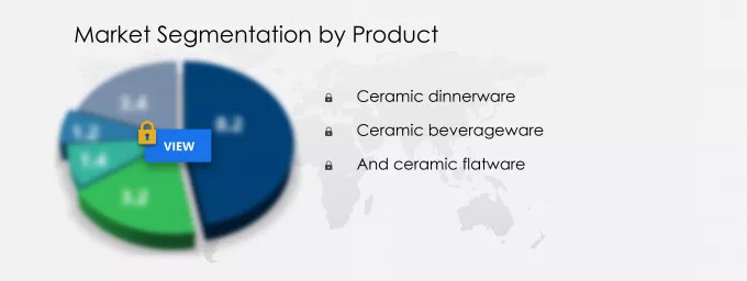 Ceramic Tableware Market Segmentation