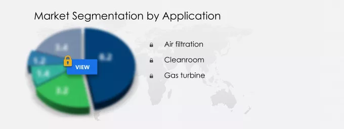 High-Efficiency Particulate Air (HEPA) Filter Industrial Machinery Market Segmentation