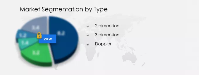 Veterinary Ultrasound Market Segmentation