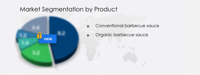 Barbecue Sauce Market, Size, Share, Growth, Trends, Industry Analysis