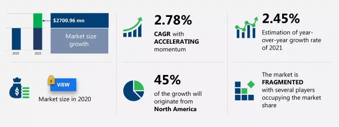 Frac Services Market Size