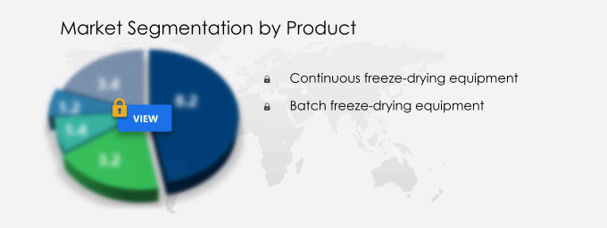 Differences Between Home Freeze Dryers and Commercial Freeze Dryers -  Vikumer Freeze Dry